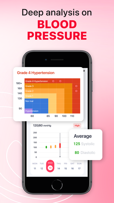 iCardiac: Heart Rate & Health App Store screenshot