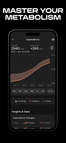 MacroFactor - Macro Tracker App Store screenshot