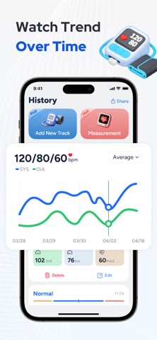 Blood Pressure Monitor-BP Log App Store screenshot